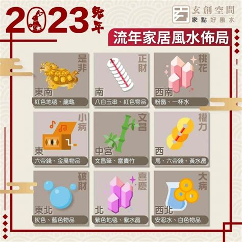 2023 流年方位|2023 兔年風水佈局｜一文看清2023癸卯年九宮飛星圖＋風水擺設 